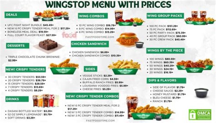Wingstop Menu and Prices - SarkariResult